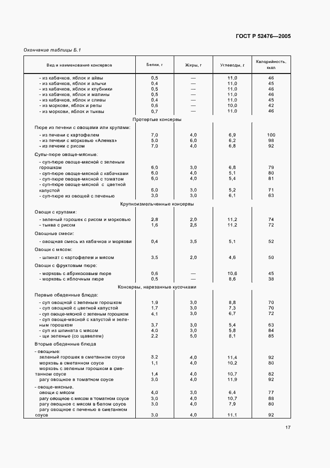 Страница 20 ГОСТ Р 52476-2005