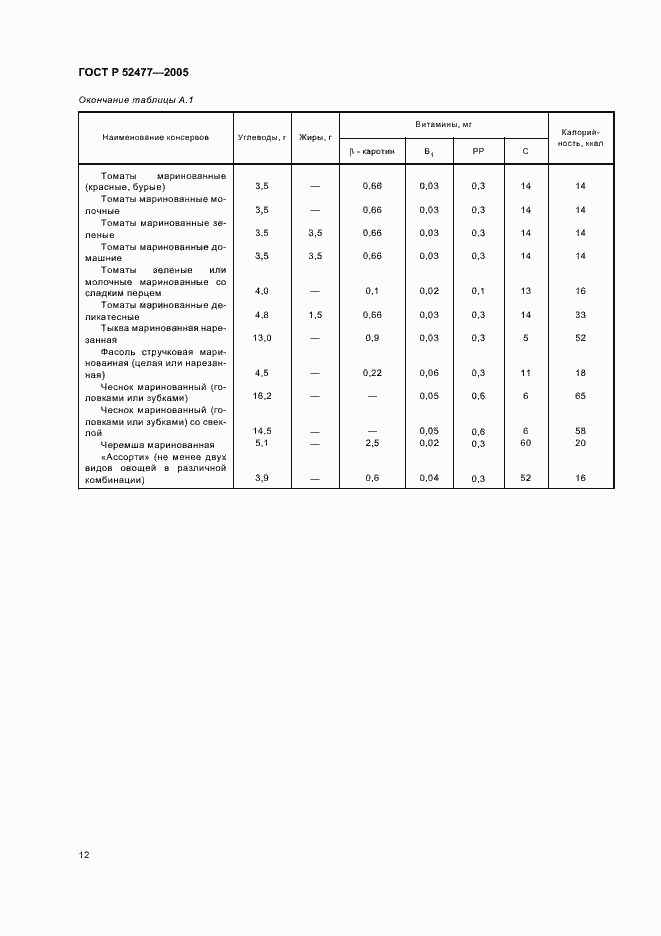 Страница 15 ГОСТ Р 52477-2005