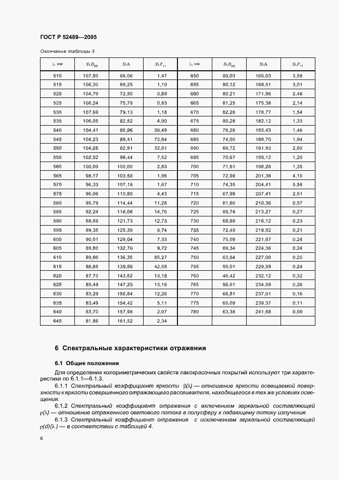 Страница 8 ГОСТ Р 52489-2005
