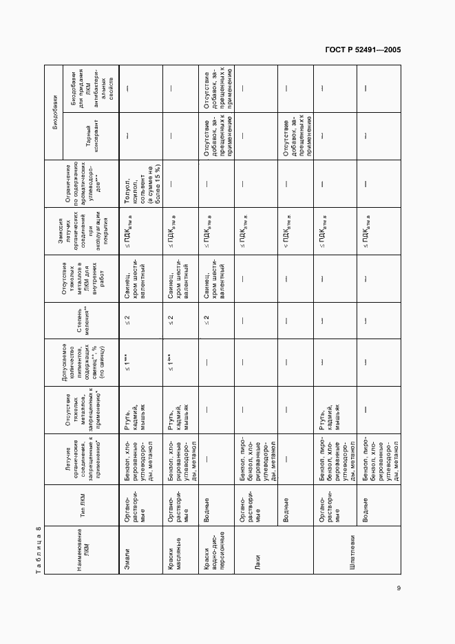 Страница 14 ГОСТ Р 52491-2005
