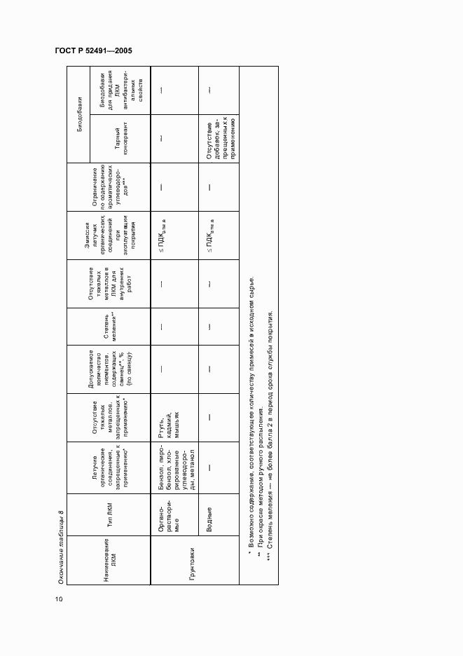 Страница 15 ГОСТ Р 52491-2005