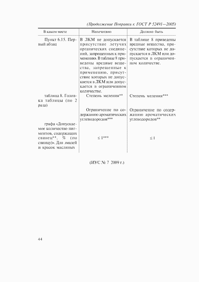 Приложение №2