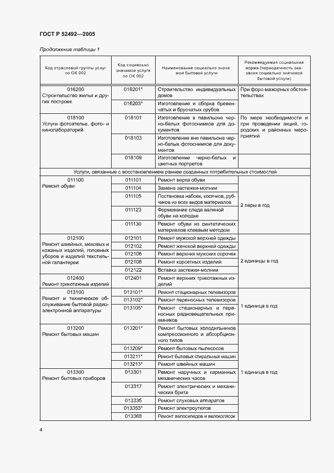 Страница 7 ГОСТ Р 52492-2005