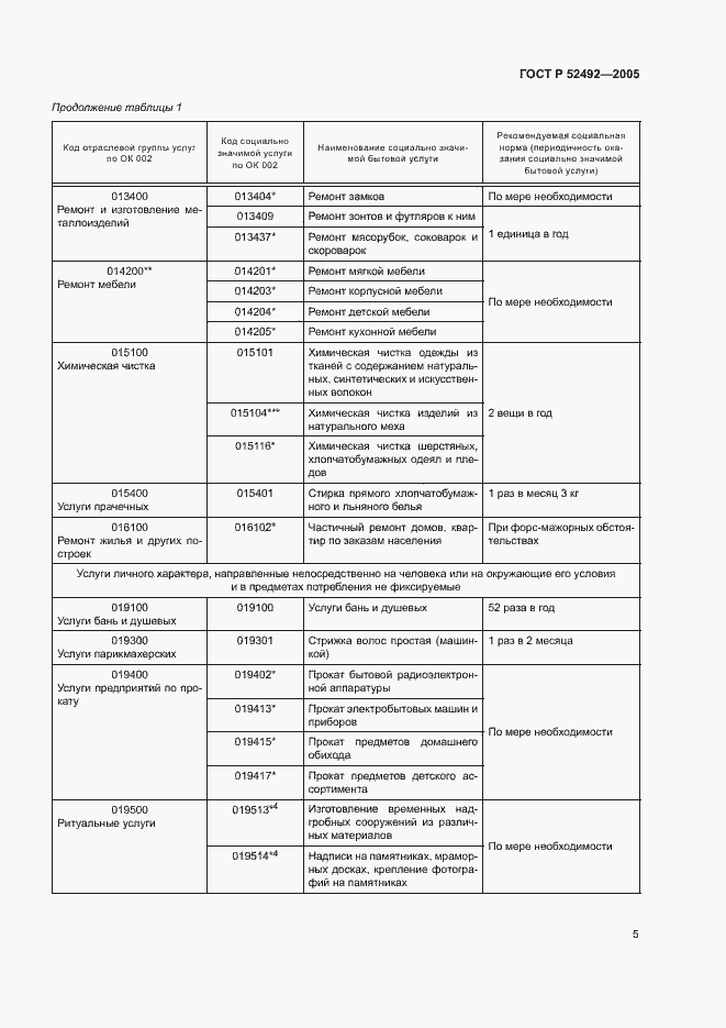 Страница 8 ГОСТ Р 52492-2005