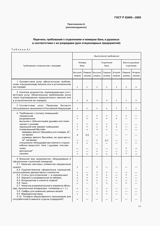 Страница 14 ГОСТ Р 52493-2005