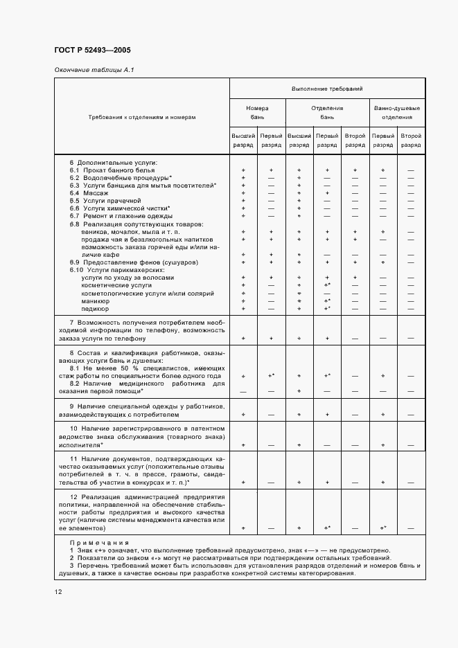 Страница 15 ГОСТ Р 52493-2005