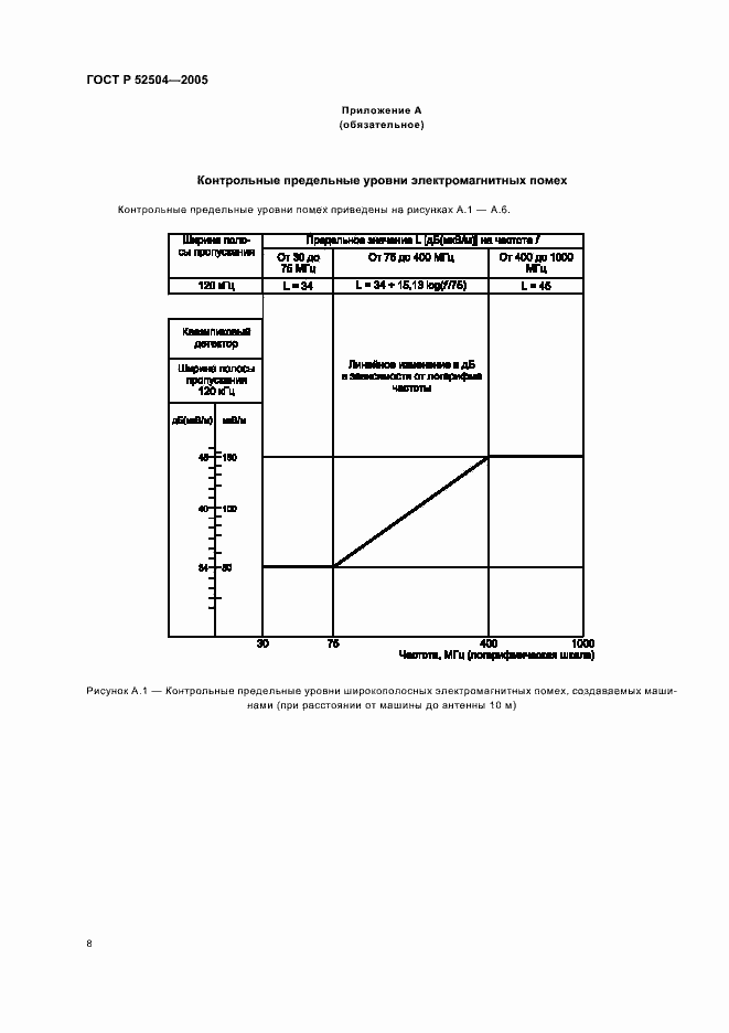 Страница 12 ГОСТ Р 52504-2005