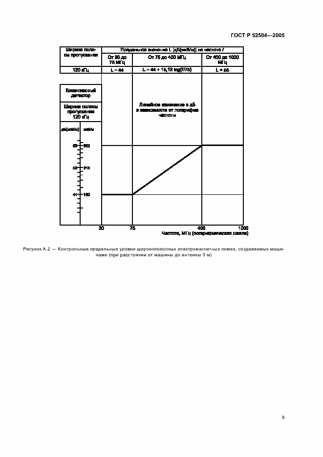Страница 13 ГОСТ Р 52504-2005