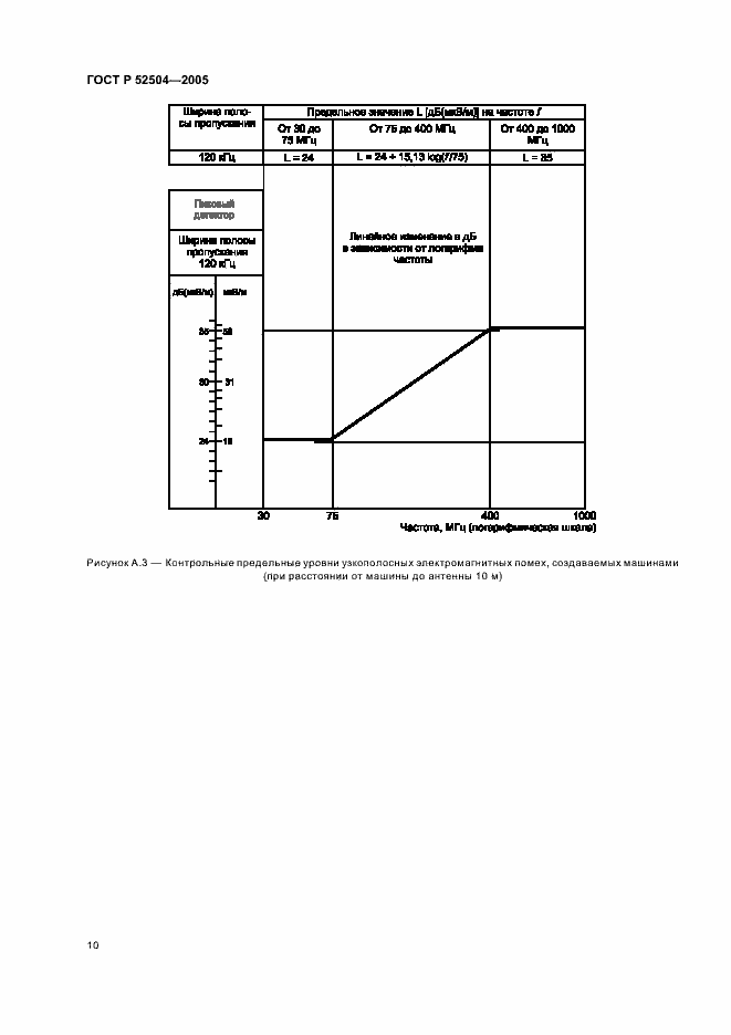 Страница 14 ГОСТ Р 52504-2005