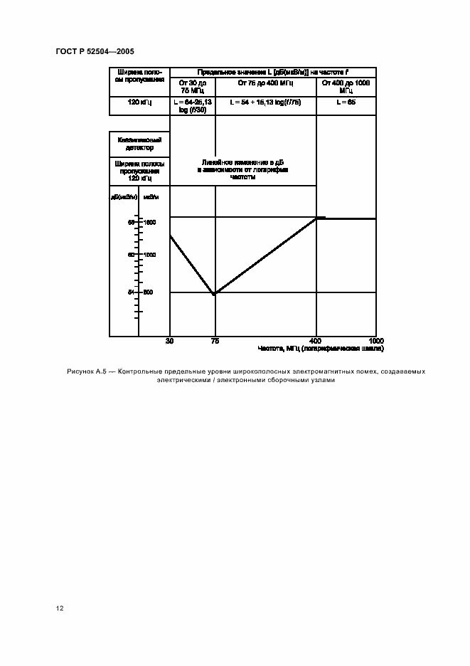Страница 16 ГОСТ Р 52504-2005