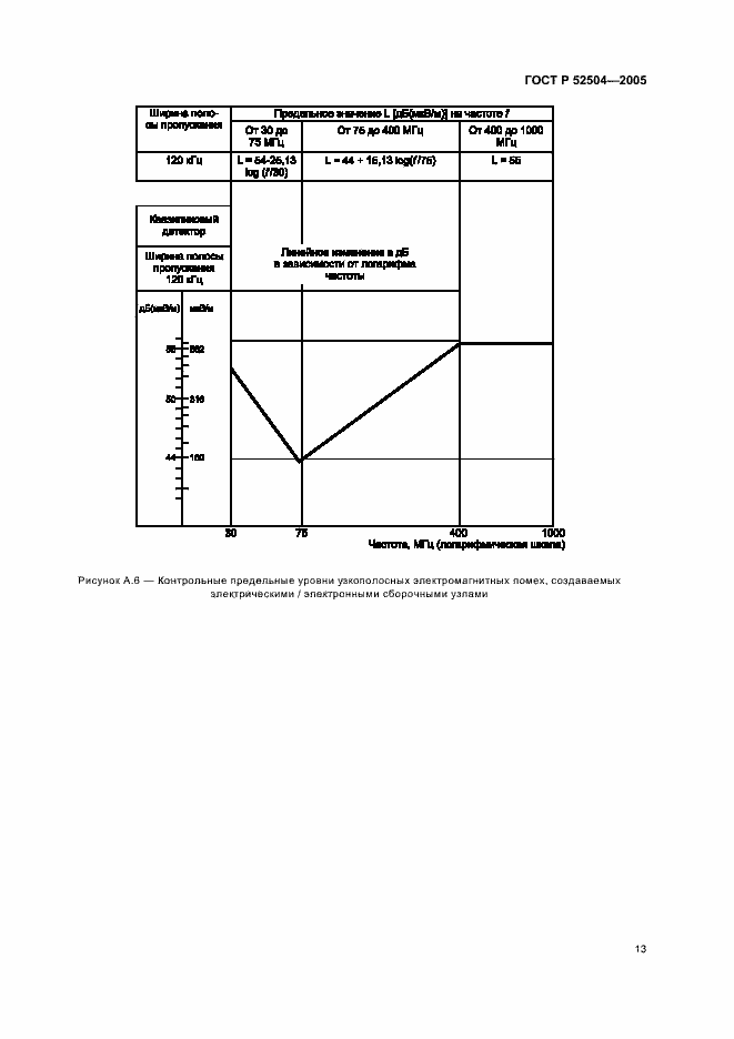 Страница 17 ГОСТ Р 52504-2005