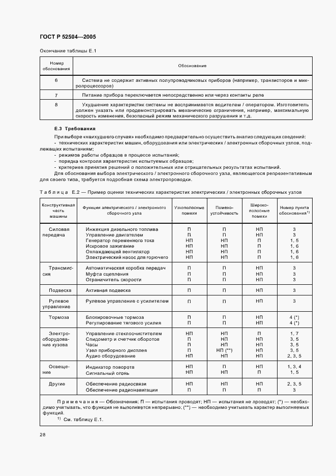 Страница 32 ГОСТ Р 52504-2005
