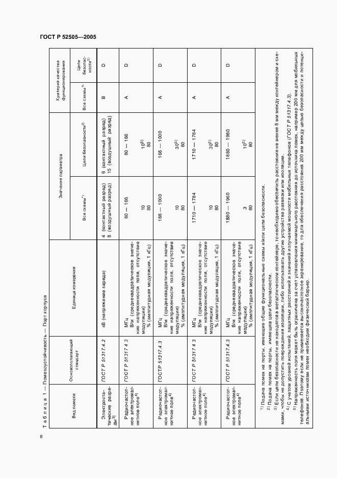Страница 14 ГОСТ Р 52505-2005