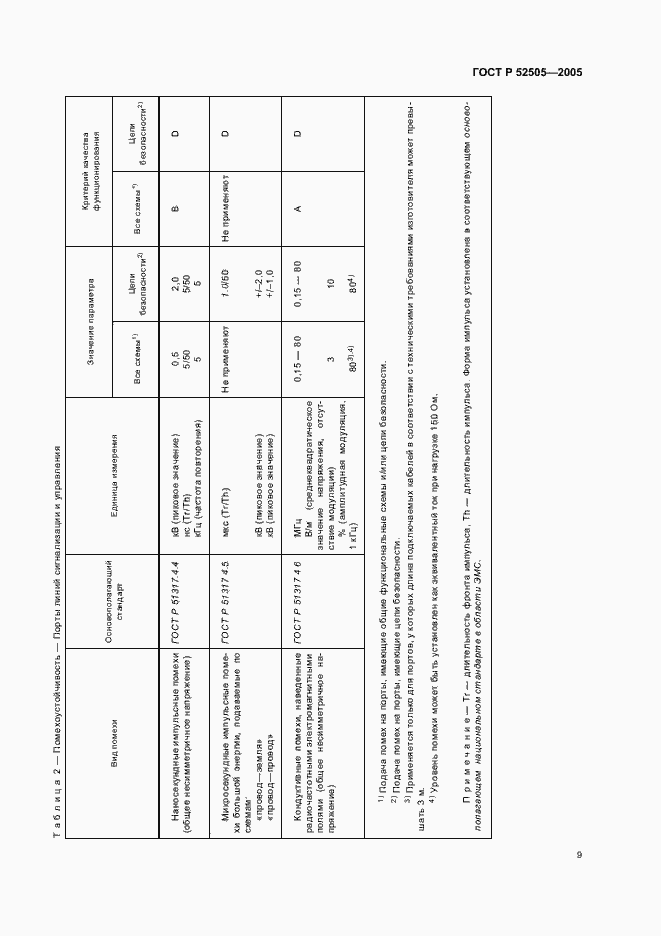 Страница 15 ГОСТ Р 52505-2005