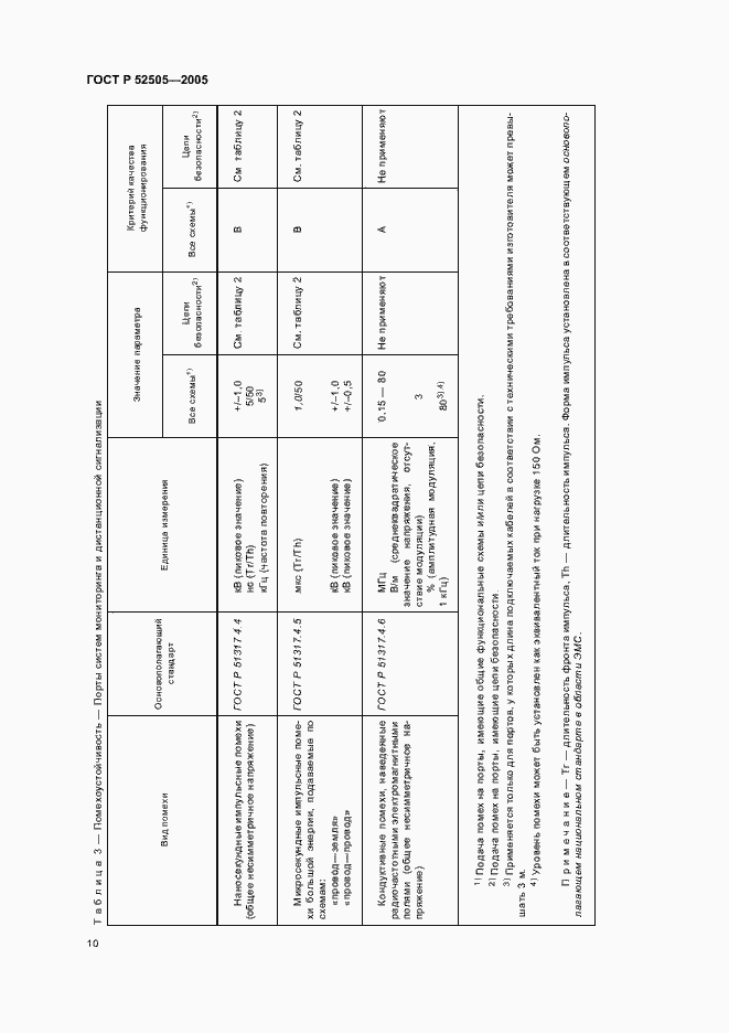 Страница 16 ГОСТ Р 52505-2005
