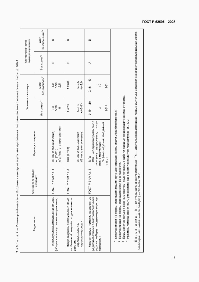 Страница 17 ГОСТ Р 52505-2005