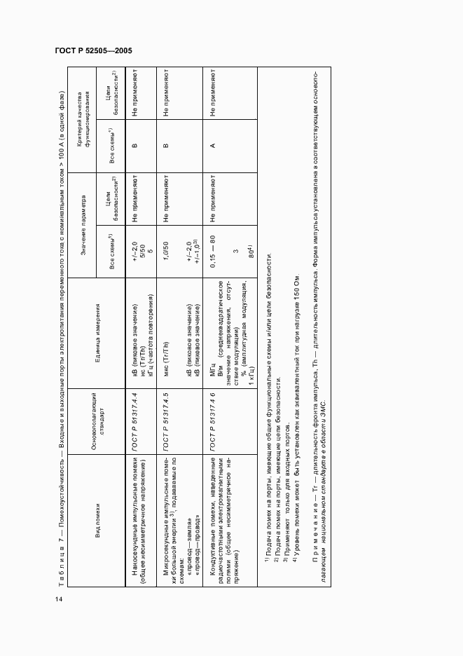 Страница 20 ГОСТ Р 52505-2005