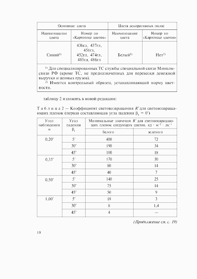 Приложение №1