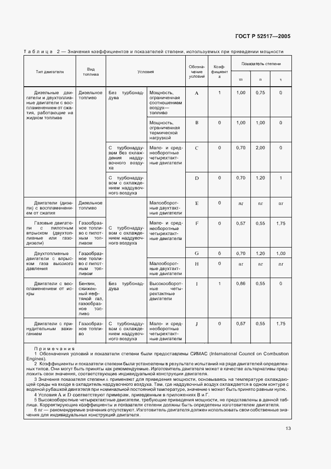 Страница 16 ГОСТ Р 52517-2005