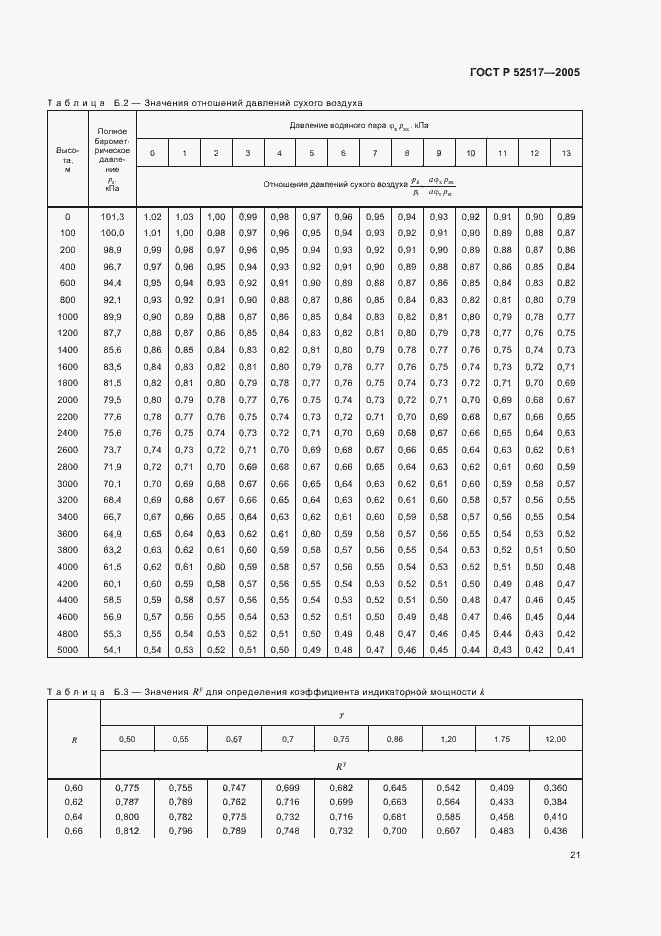 Страница 24 ГОСТ Р 52517-2005