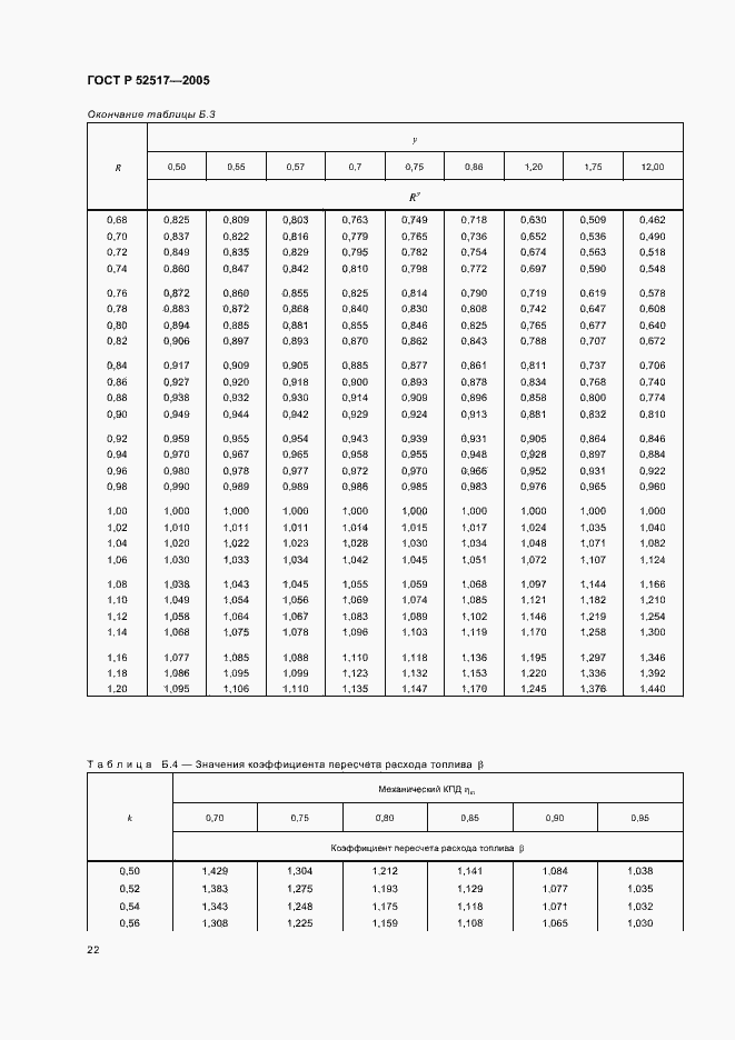 Страница 25 ГОСТ Р 52517-2005