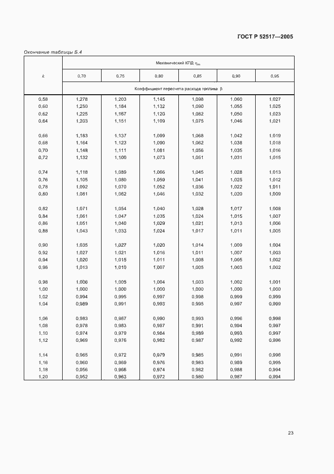 Страница 26 ГОСТ Р 52517-2005