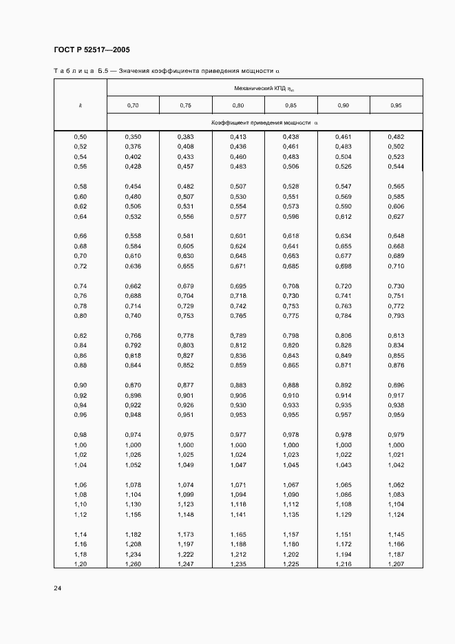 Страница 27 ГОСТ Р 52517-2005