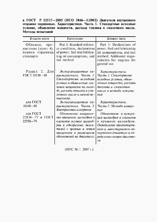 Приложение №1