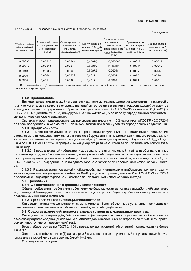 Страница 12 ГОСТ Р 52520-2006
