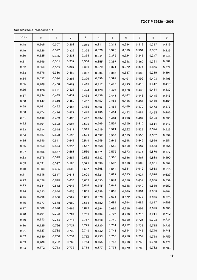 Страница 18 ГОСТ Р 52520-2006