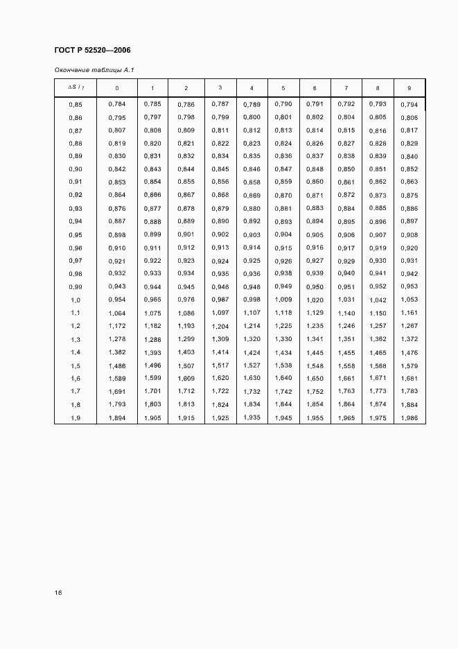 Страница 19 ГОСТ Р 52520-2006