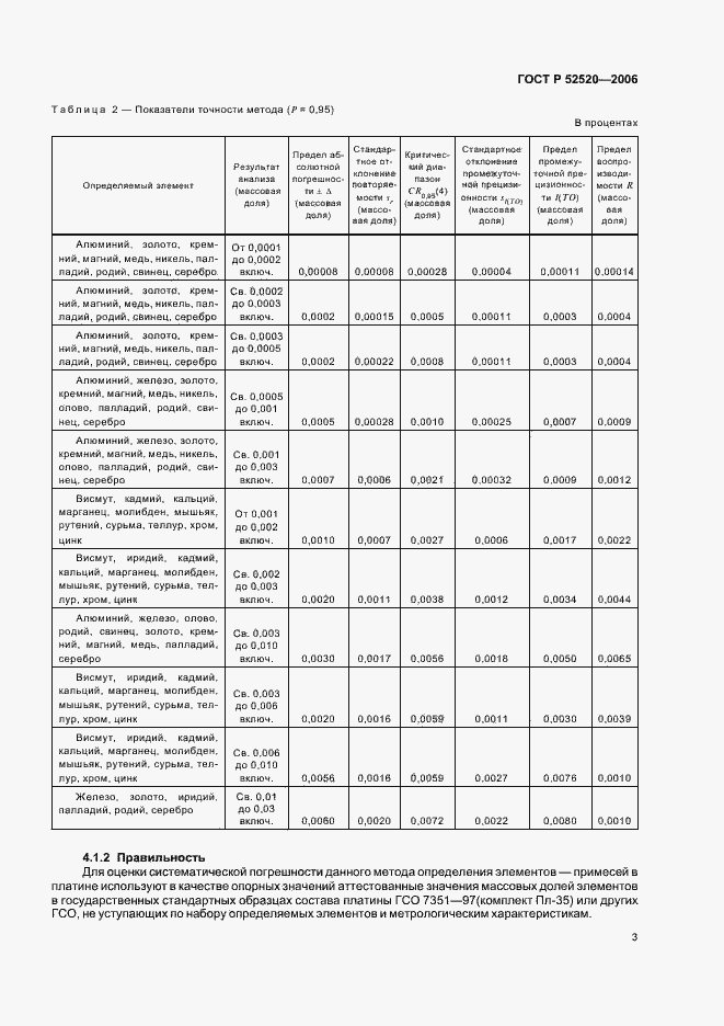 Страница 6 ГОСТ Р 52520-2006