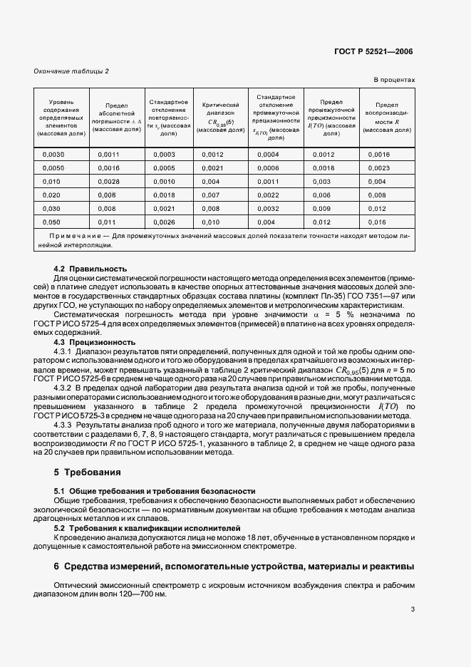 Страница 6 ГОСТ Р 52521-2006