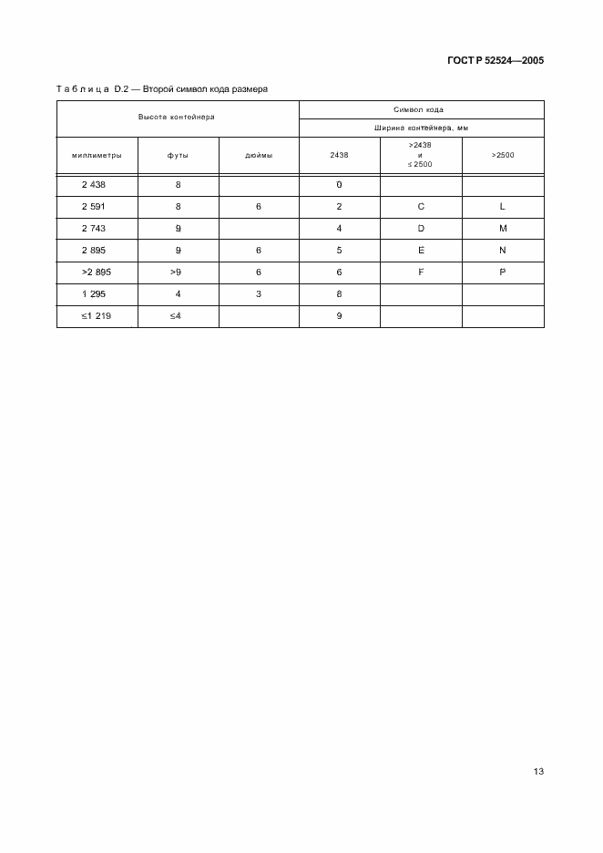 Страница 16 ГОСТ Р 52524-2005