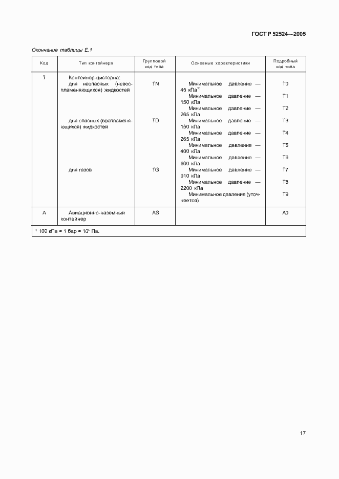 Страница 20 ГОСТ Р 52524-2005