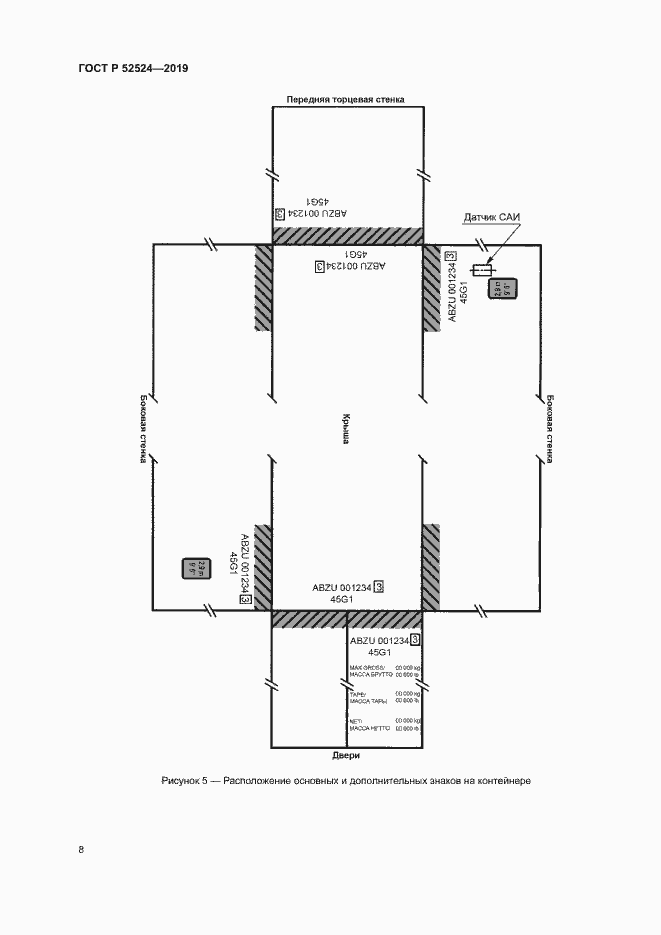 Страница 11 ГОСТ Р 52524-2019