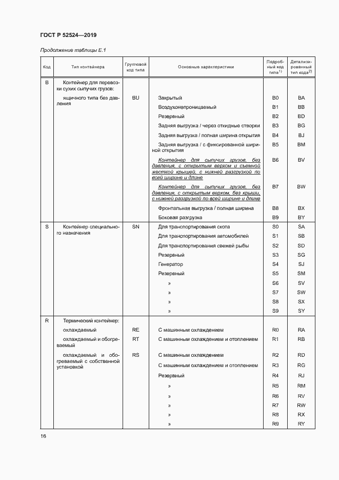 Страница 19 ГОСТ Р 52524-2019