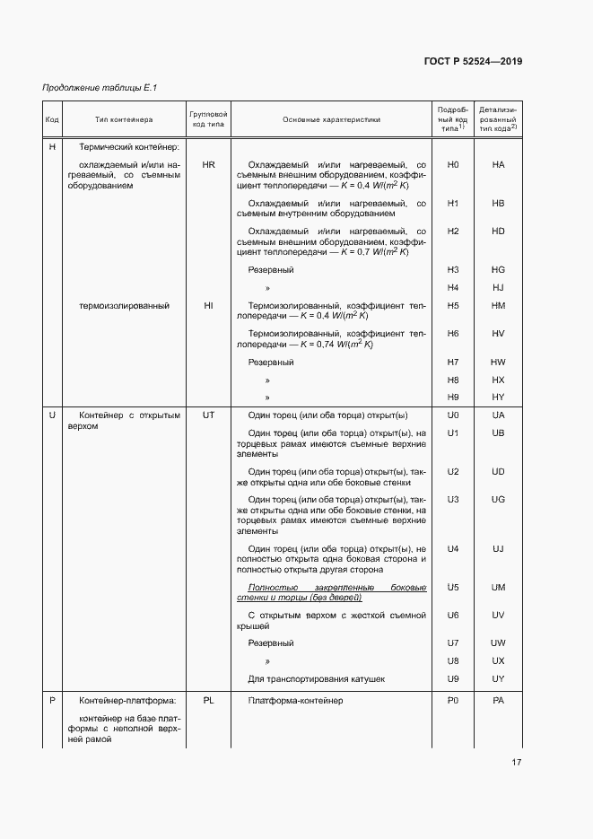 Страница 20 ГОСТ Р 52524-2019