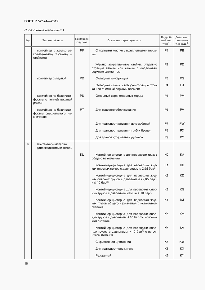 Страница 21 ГОСТ Р 52524-2019