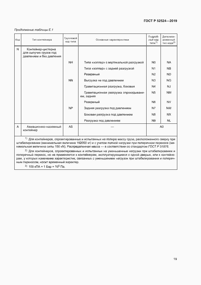 Страница 22 ГОСТ Р 52524-2019