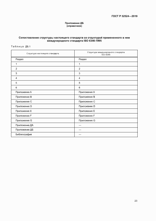 Страница 26 ГОСТ Р 52524-2019