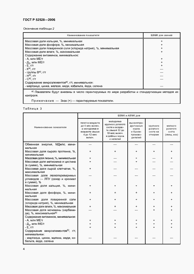 Страница 7 ГОСТ Р 52528-2006