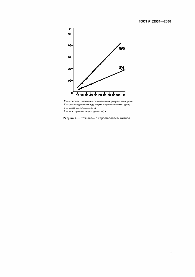 Страница 11 ГОСТ Р 52531-2006