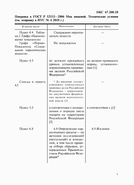 Приложение №2