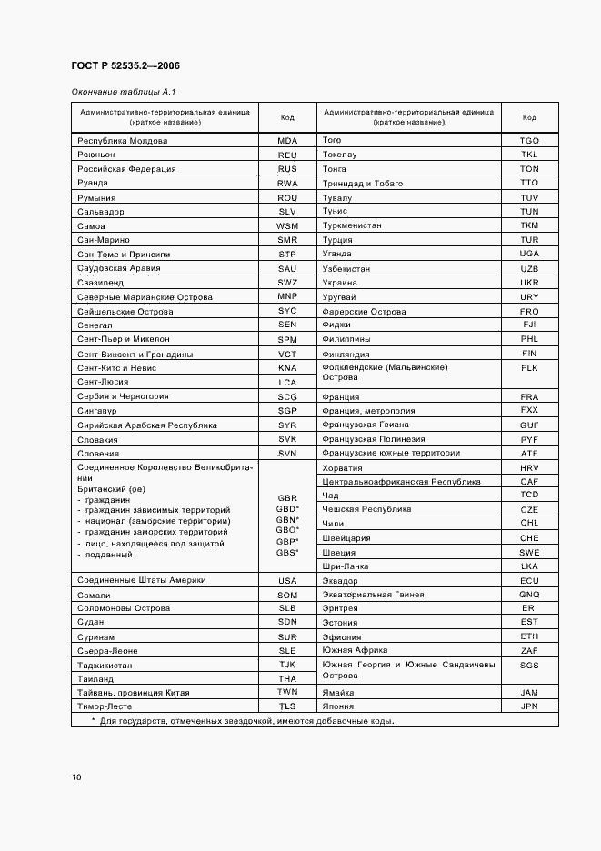 Страница 13 ГОСТ Р 52535.2-2006