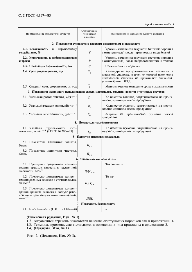Страница 3 ГОСТ 4.107-83