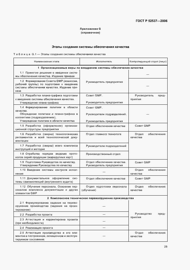 Страница 29 ГОСТ Р 52537-2006