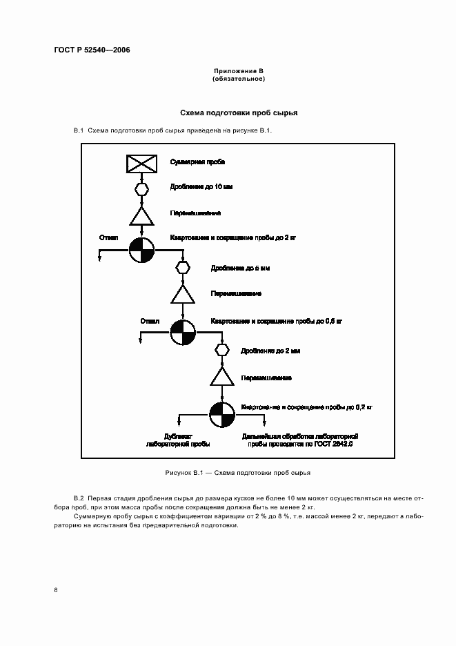 Страница 11 ГОСТ Р 52540-2006