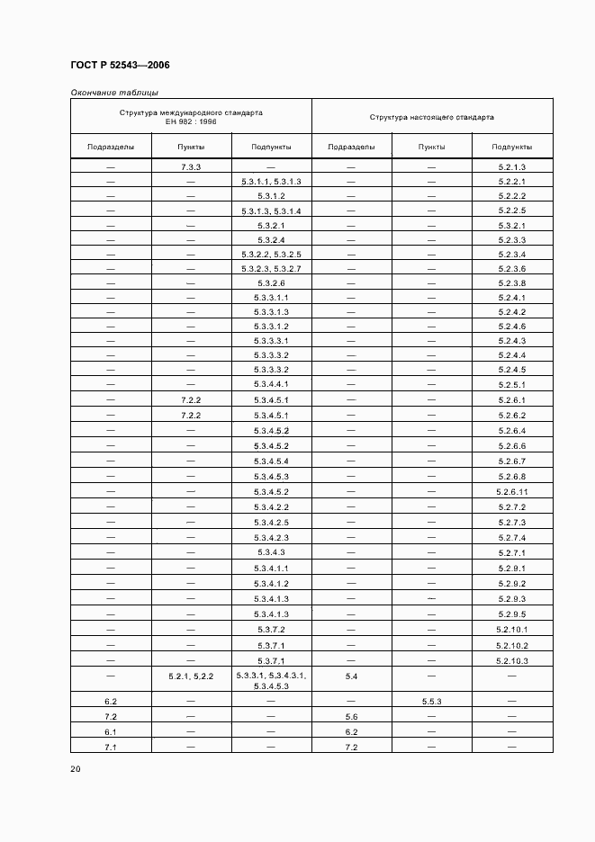 Страница 24 ГОСТ Р 52543-2006