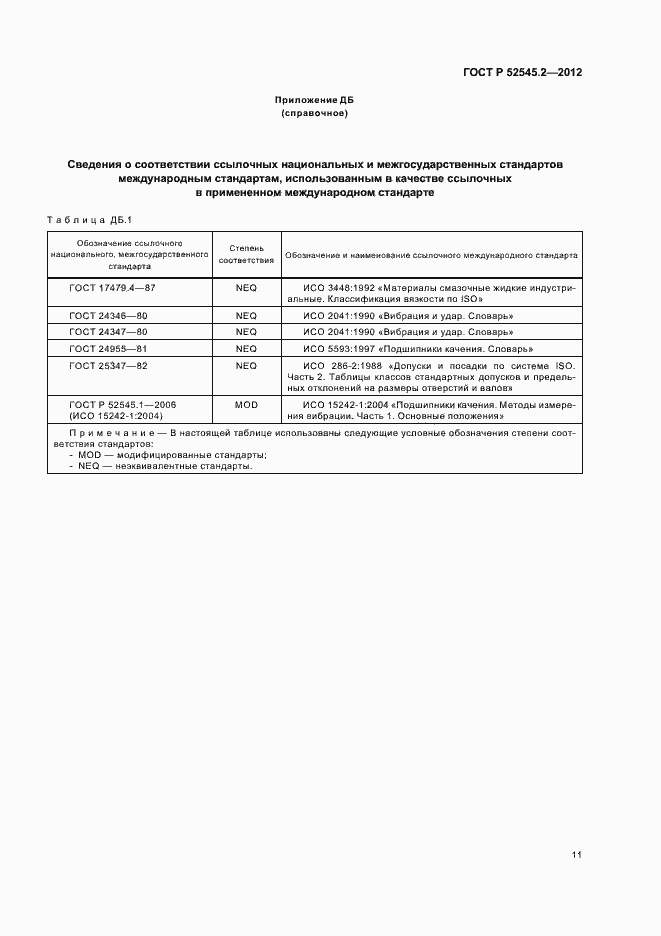 Страница 15 ГОСТ Р 52545.2-2012